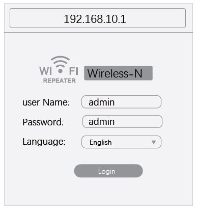 SSID name using 192.168.10.1