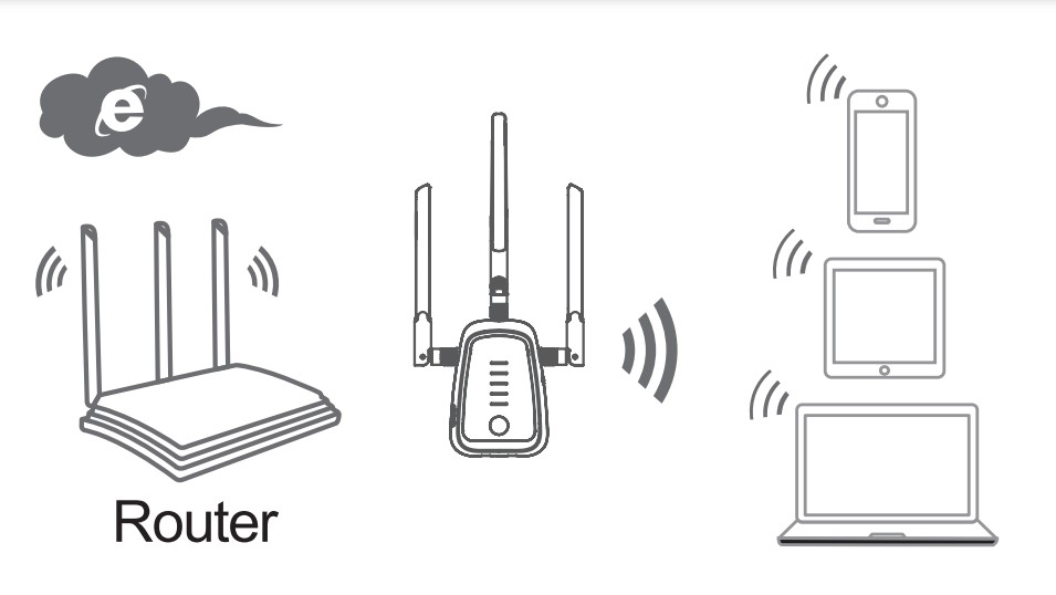 Configuring-WiFi-Repeater-Mode-via-Cable-Wirelessly