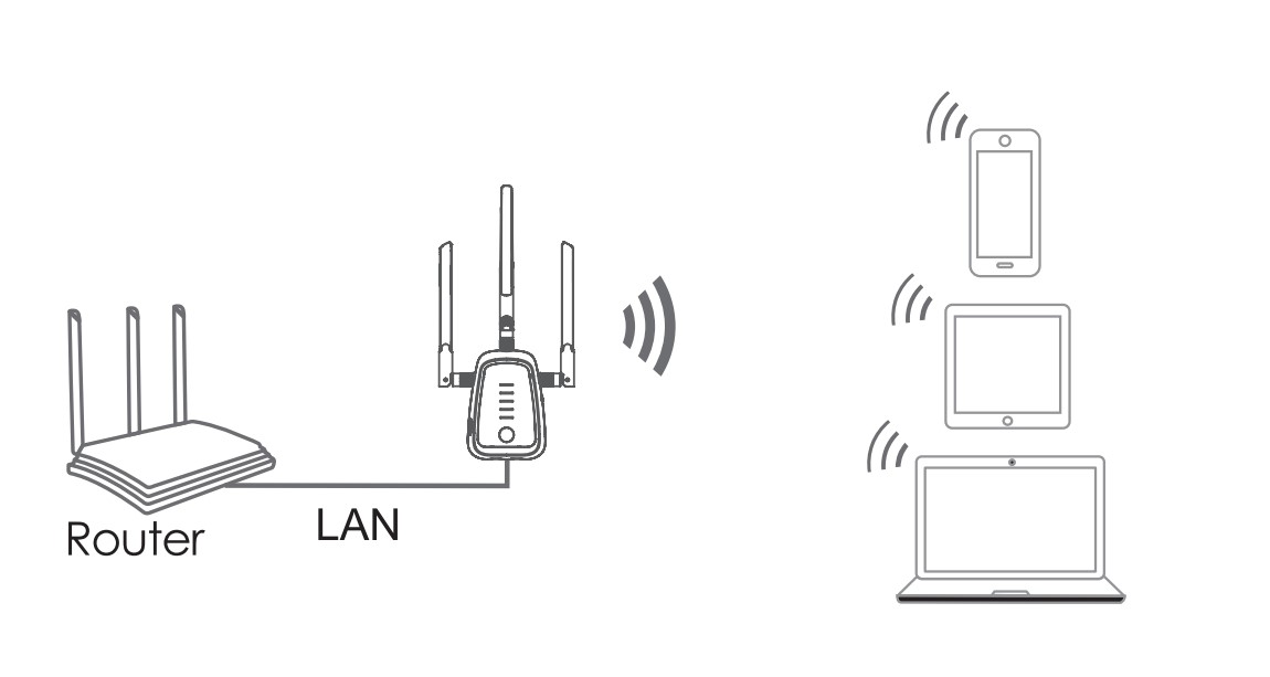 Wi-Fi-AP-Mode