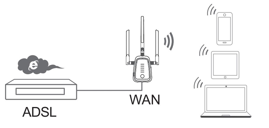 WiFi-Router-Mode